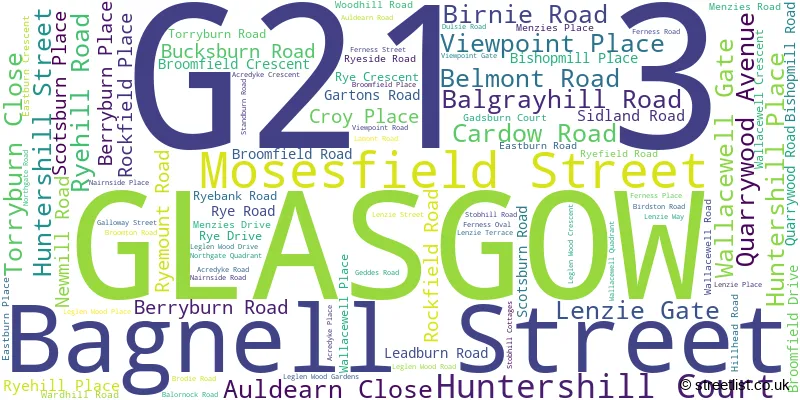 A word cloud for the G21 3 postcode